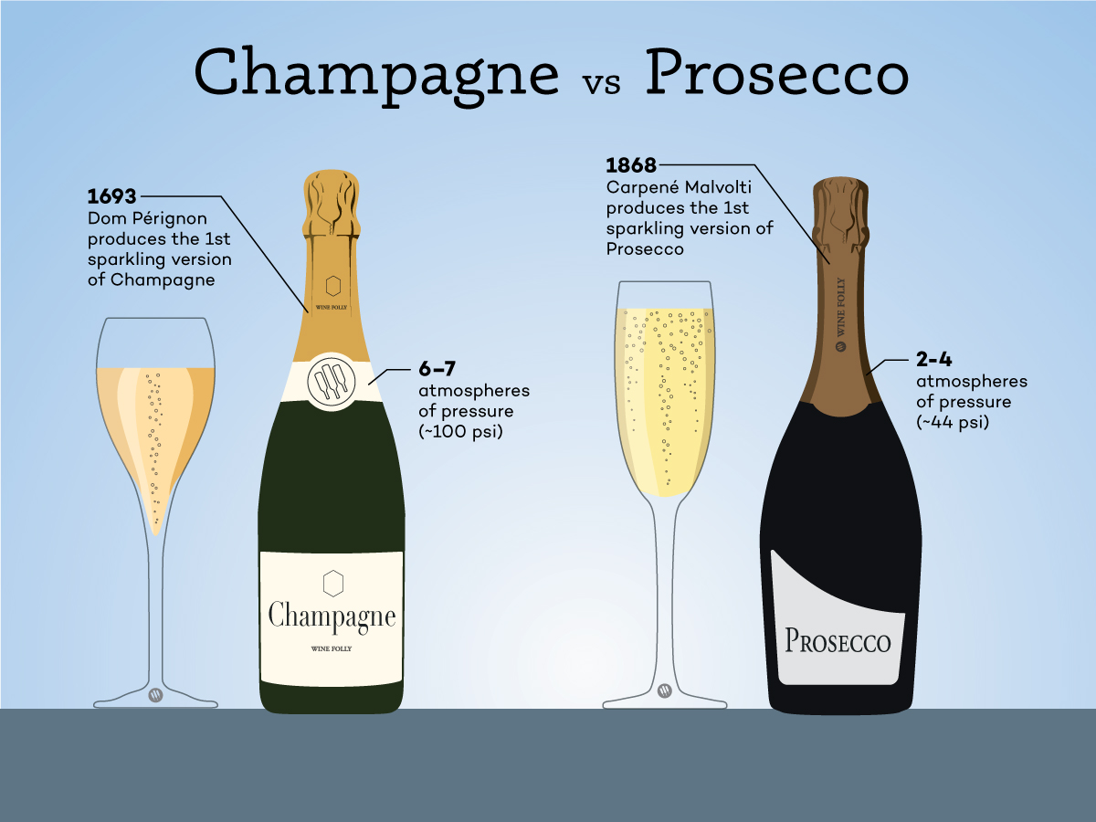 champagne-vs-prosecco